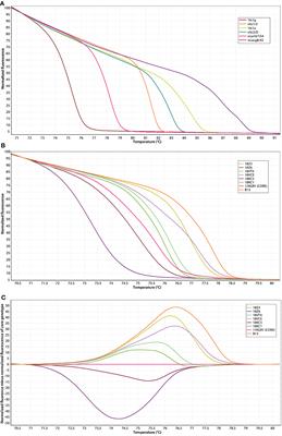 High-Resolution Melting (HRM) Analysis Reveals Genotypic Differentiation of Venturia inaequalis Populations in Greece